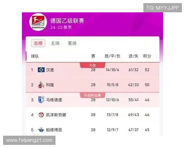 德乙汉堡主场迎战菲尔特力争胜利全力争夺积分榜优势
